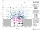 graph analyzing traffic patterns